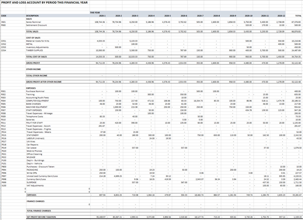 E-Max ERP Profit & Loss Exported to Excel