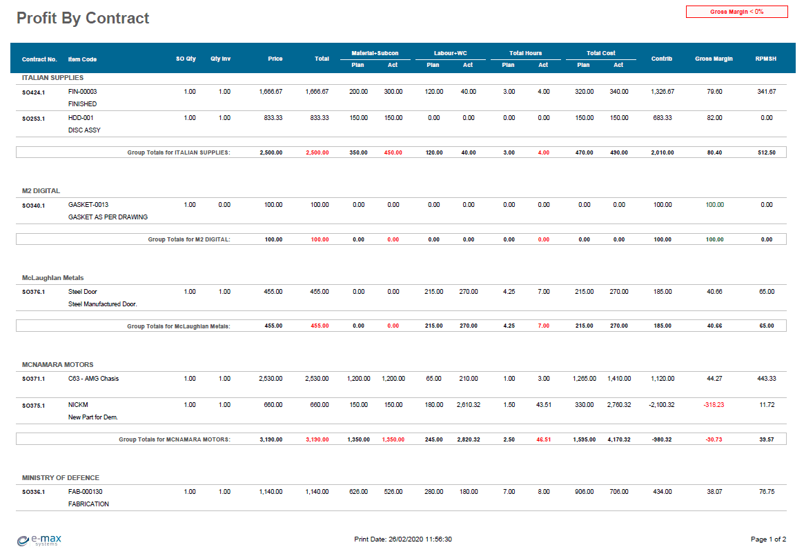 Job costing report example