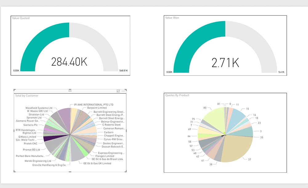 Business Intelligence screens