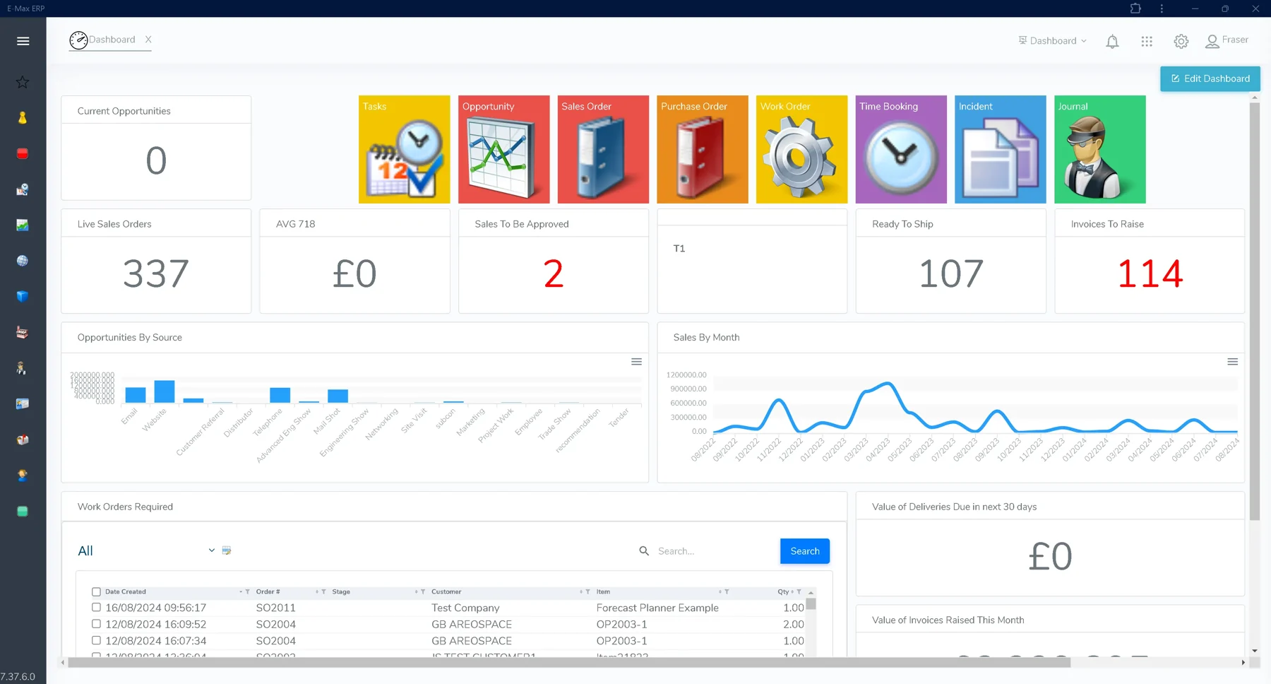 360° Reporting Across your Business