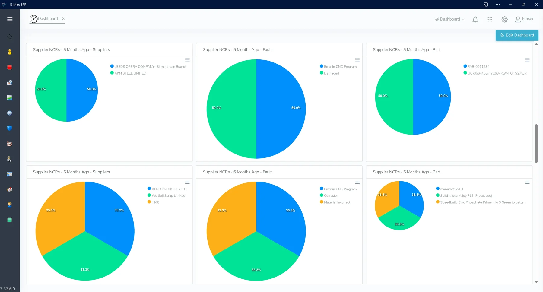 Get Visibility of Quality Metrics and KPIs