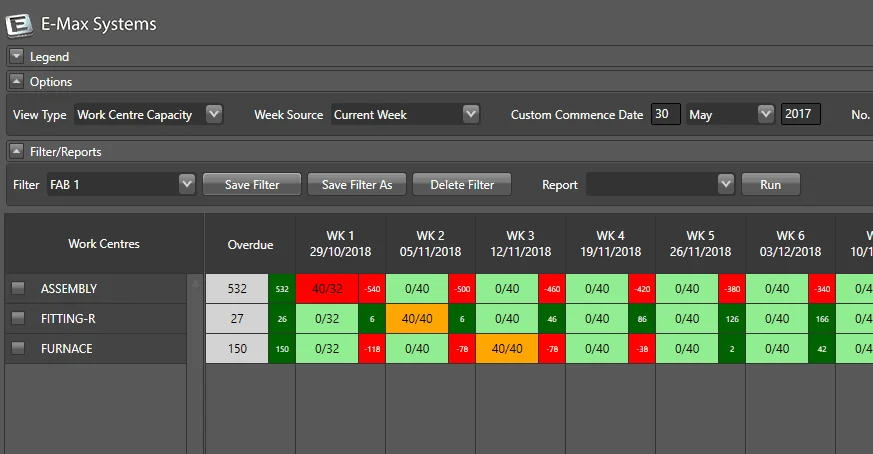 Rough cut capacity planning improves delivery on time performance