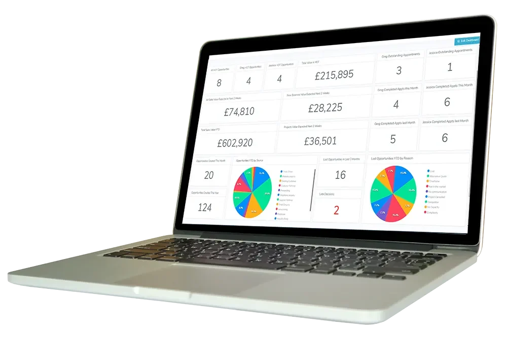 Cutting through the numbers – Use an ERP Dashboard to Save Time &amp; Increase Focus