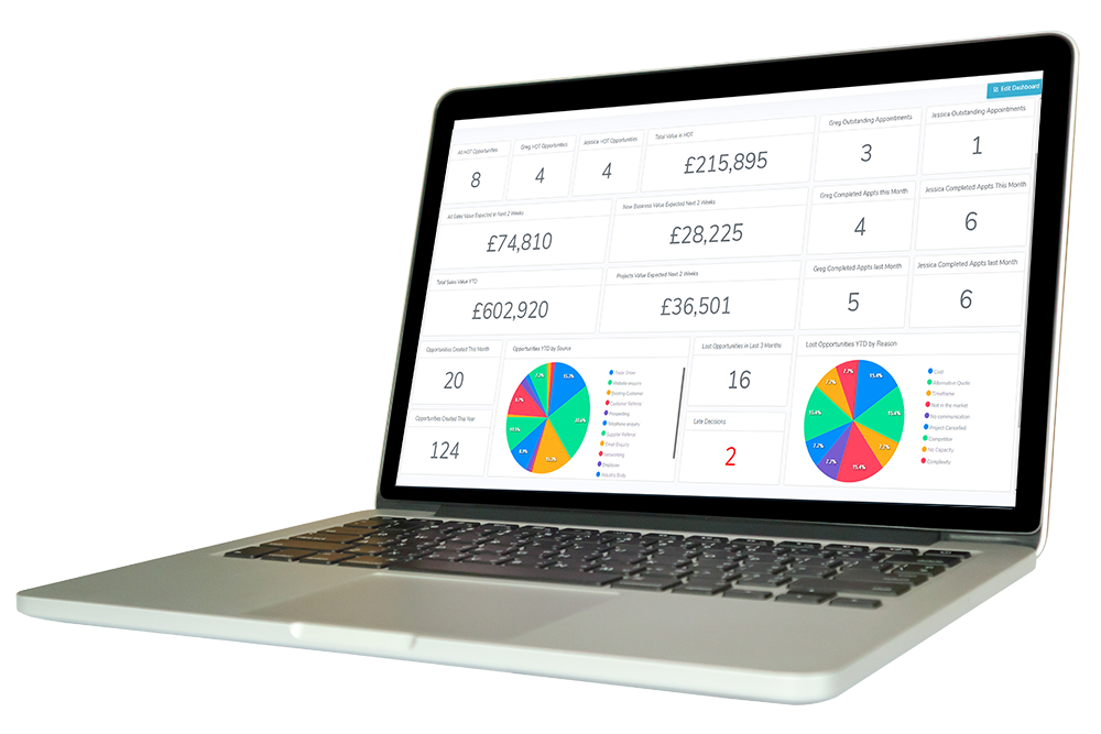 Cutting through the numbers – Use an ERP Dashboard to Save Time & Increase Focus