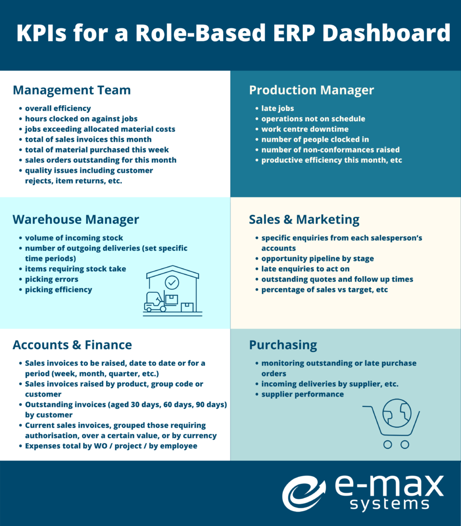 ERP Dashboard - KPIs to include