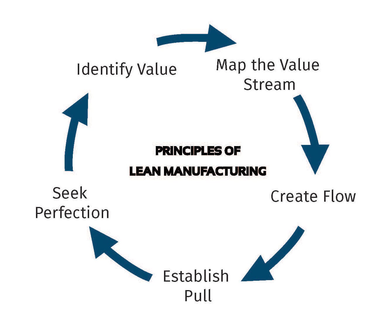 Lean Manufacturing & ERP: Why Lean needn't stop on the shop floor