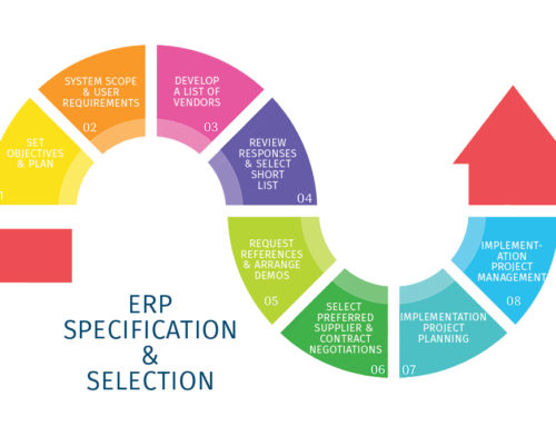 ERP System Specification & Selection