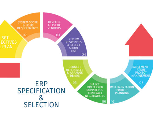 ERP Specification & Selection – Introduction & Stage 1