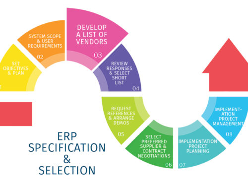 ERP Specification & Selection – Stage 3: Develop a list of Potential Vendors
