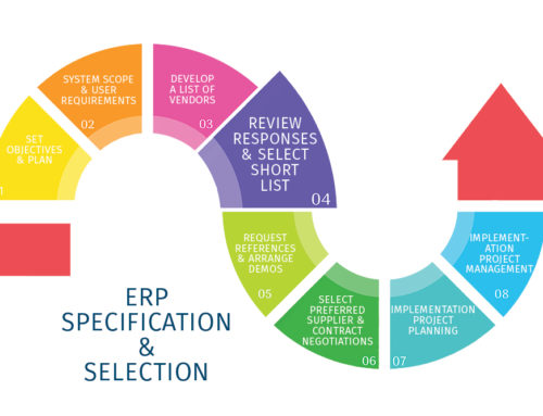ERP Specification & Selection – Stage 4: Review Supplier responses & Select Short List of Vendors
