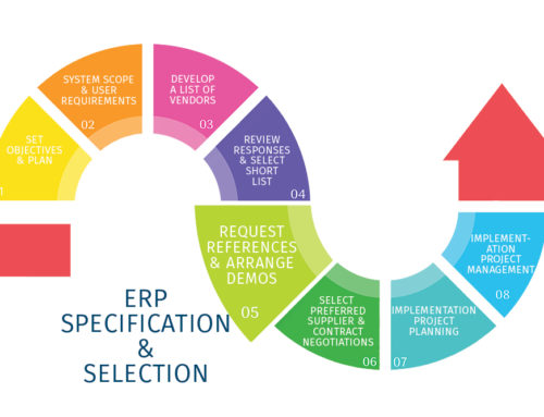 ERP Specification & Selection – Stage 5: Request Vendor References & Arrange Demonstrations