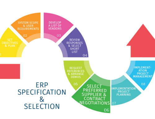 ERP Specification & Selection – Stage 6: Preferred Supplier & Contract Negotiations